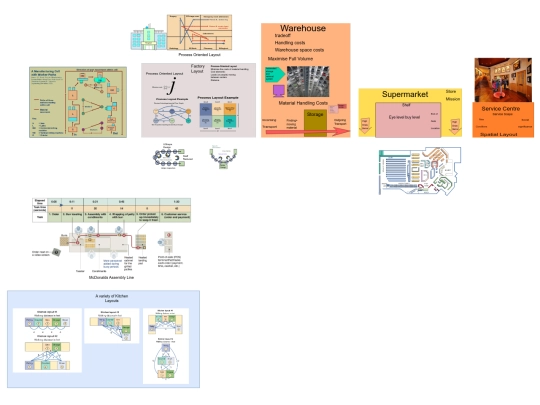 L6 Layout screenshot