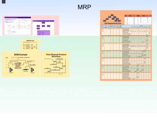 MRP screenshot
