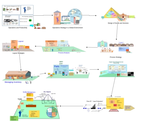 Overview SCM3006 screenshot
