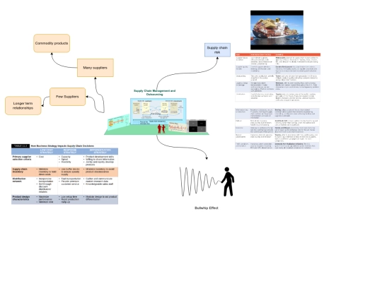 SupplyChainManagement screenshot