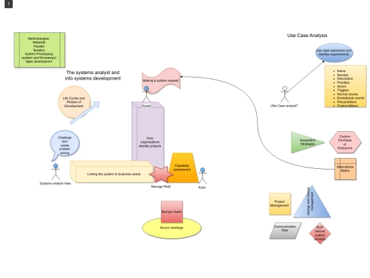 Sysanal1 screenshot