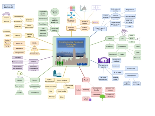 discussionmap2 screenshot