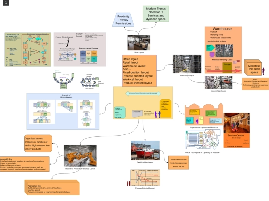 l6-layout screenshot