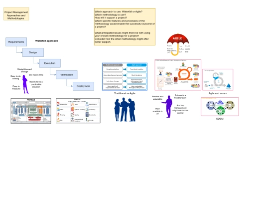 method screenshot