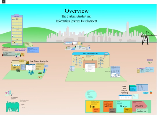processmodeling screenshot