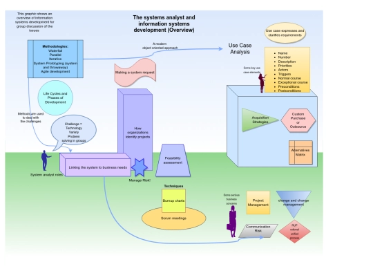 sysanalnew screenshot