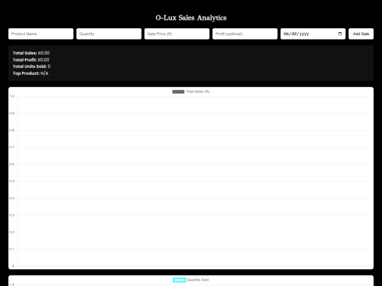 sales screenshot