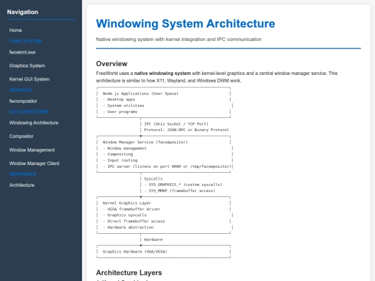 pages/windowing-architecture screenshot