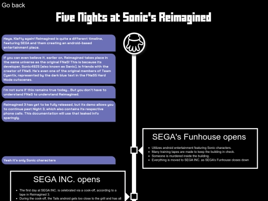 fnaflore/FNaS/FNaSRTimeline screenshot