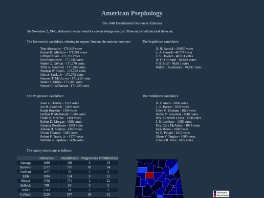 al/fed/p1948 screenshot