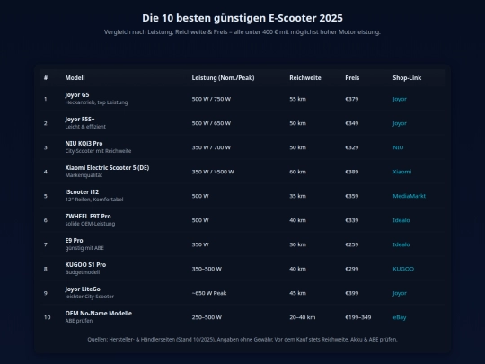10bestenscooter screenshot