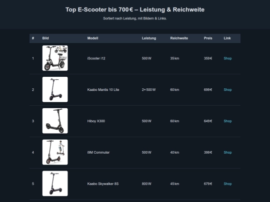 700eu.scooter screenshot