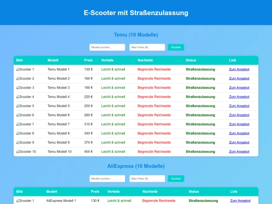 Escooter_Straßenzulassung_Full screenshot