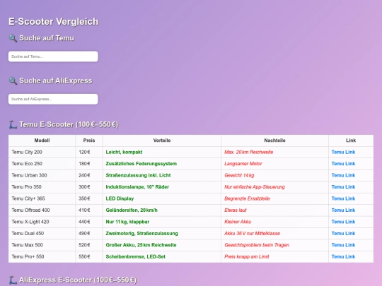 e_scooter_vergleich screenshot