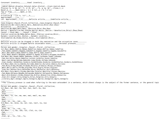 Aura Drégar/Grammar screenshot