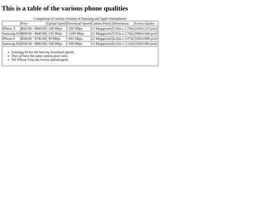 BuildingTables/StatTable screenshot