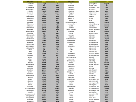 Vocabolario LARA screenshot