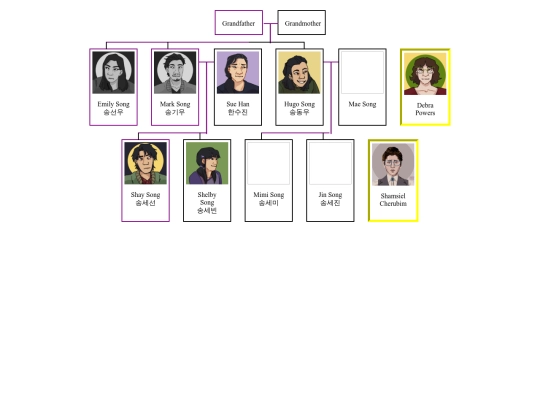 fcmh/songfamily screenshot