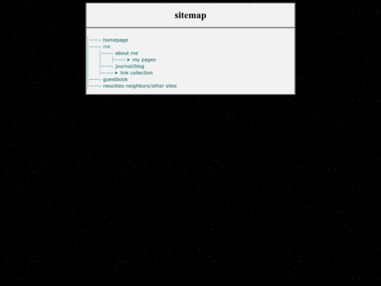 sitemap screenshot