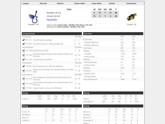 Boxscores/1454 screenshot