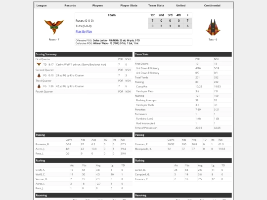 Boxscores/1455 screenshot
