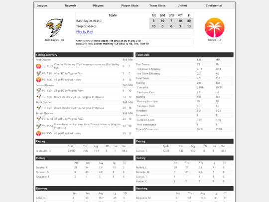 Boxscores/1462 screenshot