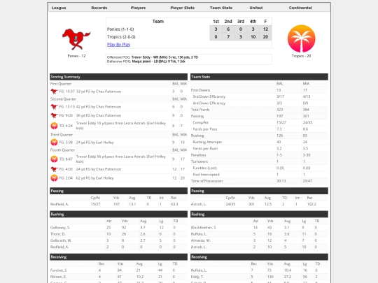 Boxscores/1471 screenshot