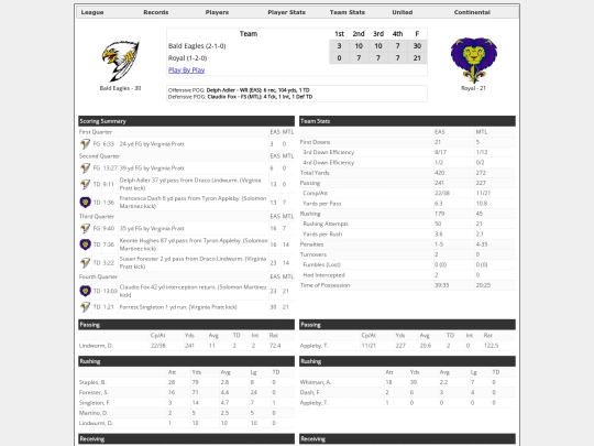 Boxscores/1474 screenshot