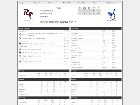 Boxscores/1490 screenshot