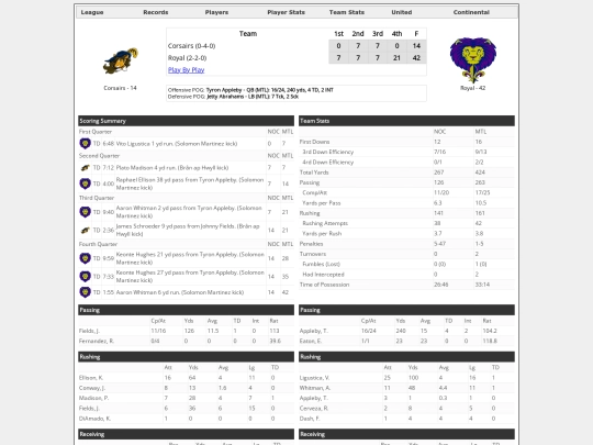Boxscores/1491 screenshot