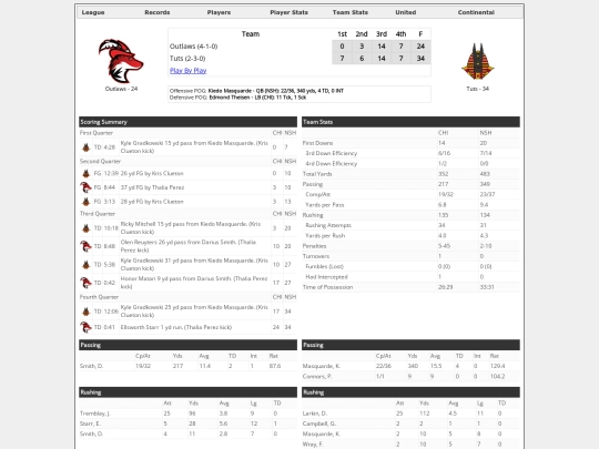 Boxscores/1495 screenshot