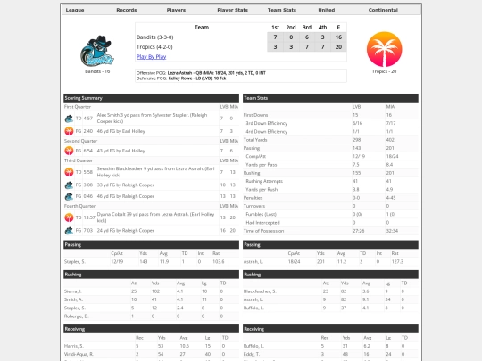 Boxscores/1502 screenshot