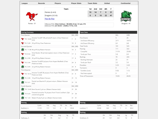 Boxscores/1510 screenshot