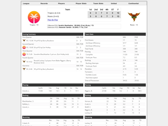 Boxscores/1511 screenshot