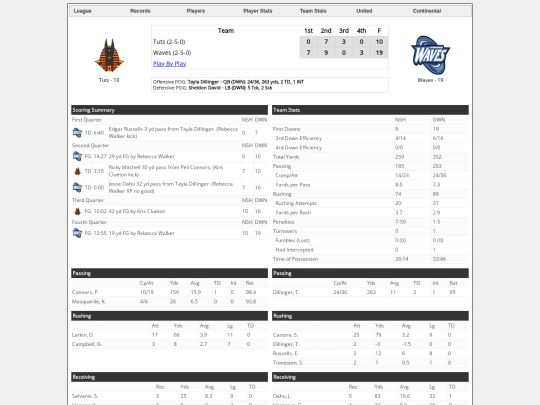 Boxscores/1512 screenshot