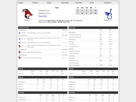 Boxscores/1513 screenshot
