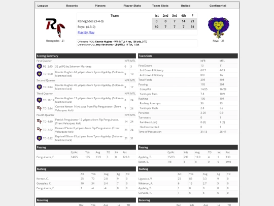 Boxscores/1514 screenshot