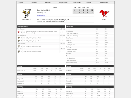 Boxscores/1515 screenshot