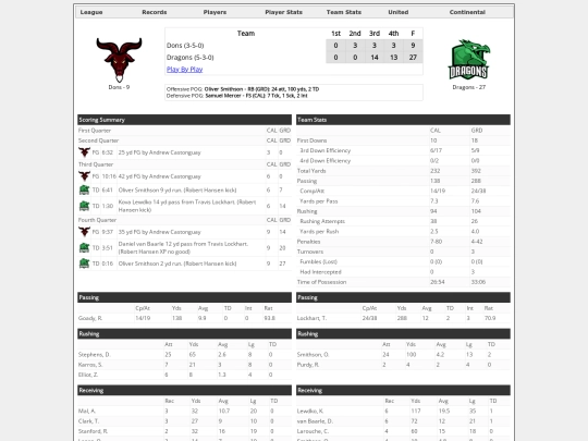 Boxscores/1516 screenshot