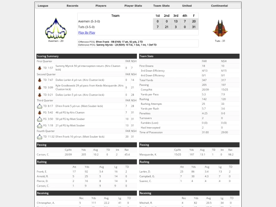Boxscores/1527 screenshot