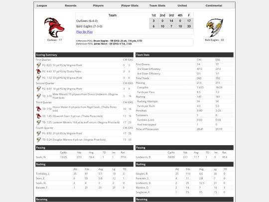 Boxscores/1532 screenshot