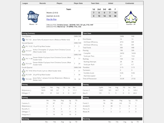 Boxscores/1533 screenshot