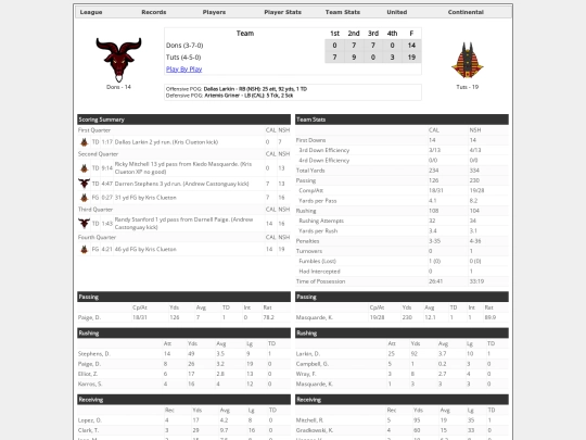 Boxscores/1535 screenshot