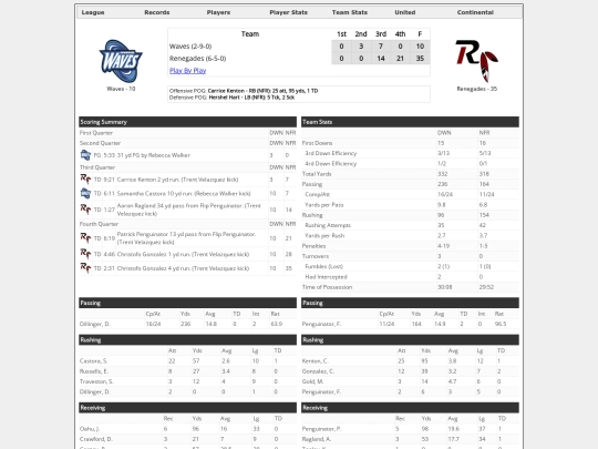 Boxscores/1544 screenshot