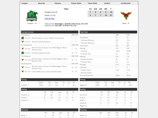 Boxscores/1550 screenshot