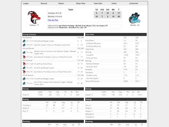 Boxscores/1553 screenshot