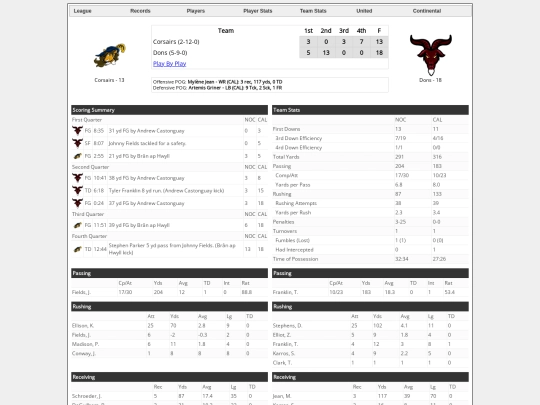 Boxscores/1556 screenshot