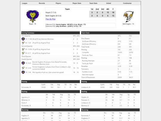 Boxscores/1557 screenshot