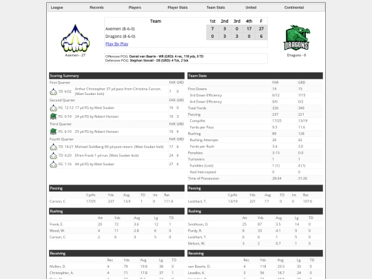 Boxscores/1558 screenshot