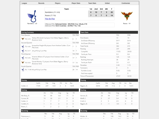 Boxscores/1559 screenshot